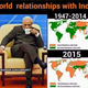 Image for article titled This viral map insists most of the world didn’t like India until Narendra Modi turned up